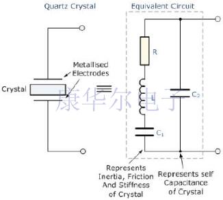 不同類型的Crystal Oscillator工作與電路知識(shí)盤點(diǎn)