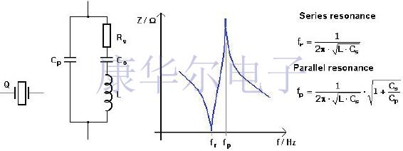 不同類型的Crystal Oscillator工作與電路知識(shí)盤點(diǎn)