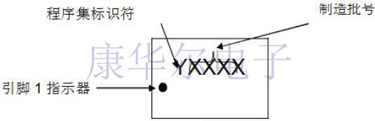 獨(dú)家分享SiTime諧振器產(chǎn)品制造包裝和焊接條件說明